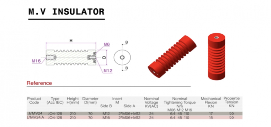 M.V Insulators