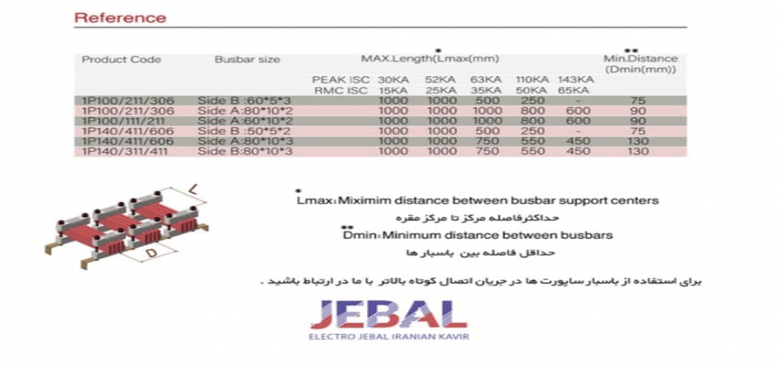 Basbar Support 1P140/411/606